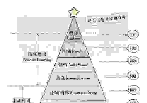 看到金字塔打一字别发愁，这几个组合轻松搞定
