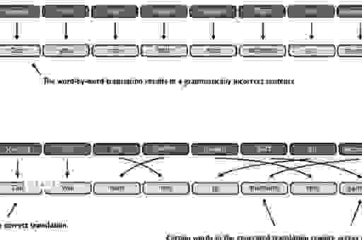 parameterize是什么意思？这个技术点你真的了解吗？