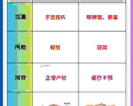 妊妇是什么意思的官方说法 孕妇和妊妇有什么区别