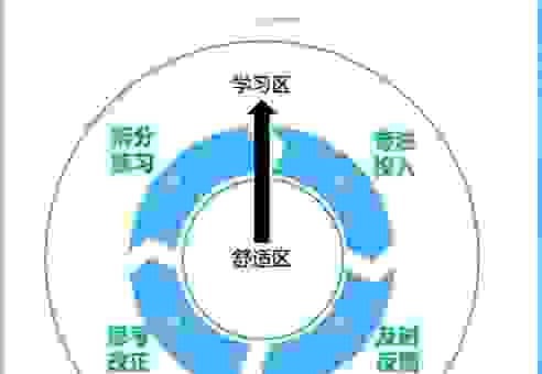 学习新技能如何做到effortless?掌握这些技巧事半功倍