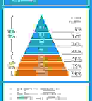 triplet训练和对比学习有什么不同?区别在这儿一文读懂!