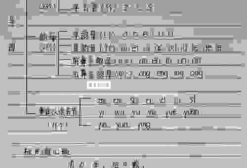 曈怎么读音总出错？掌握这个发音诀窍不忘