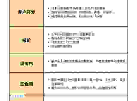salem新手入门教程大全，一看就会的保姆级指南