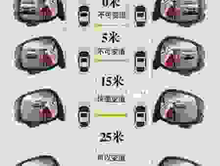 外四路到底是什么意思?新手小白也能看懂的教程!