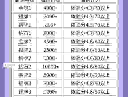 抖音799价格背后有啥门道？官方解释和用户体验分享