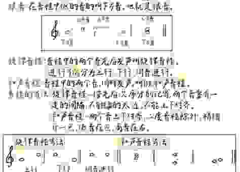 音乐里的和音是什么意思？新手也能听懂的基础知识讲解