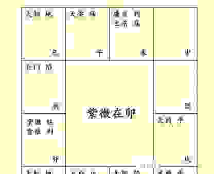 七宫是什么意思？八卦术数中的七宫详解来了