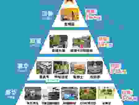 hostel和酒店哪个更适合你？不同旅行需求的对比分析！