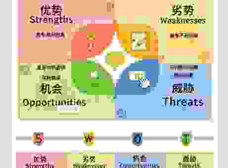 提升你的企业FORESIGHT能力,迎接市场挑战毫不慌张!