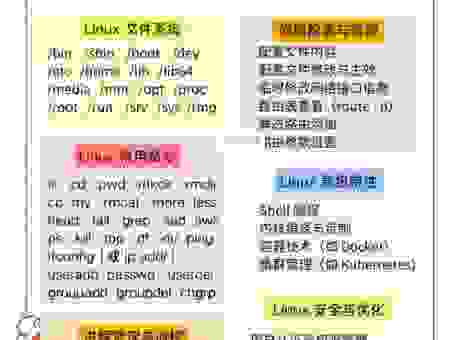 如何快速安装和设置cerberus安全系统？分步指南来了