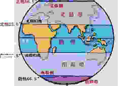 纬度是什么意思？南北纬度的划分方法很简单！