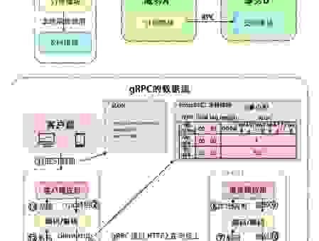 grunt自动化构建工具怎么样？帮你提高开发效率！