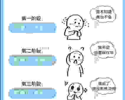 学习一下动力是什么意思 让你彻底搞懂这个概念