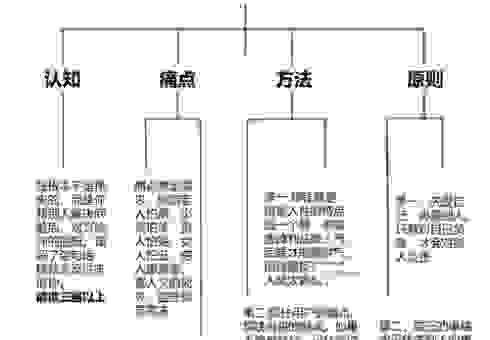 想知道无本生意是什么意思吗?快速了解赚钱机会