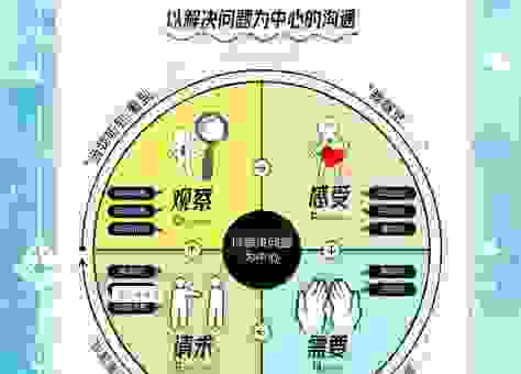 深度解析自作主张的意思,职场沟通不再犯错!