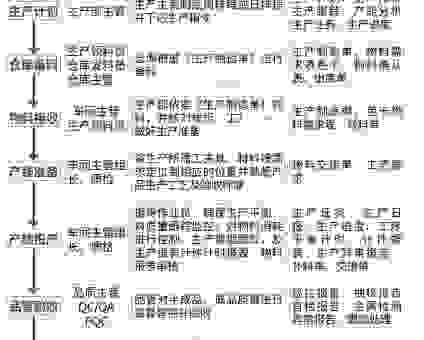 生产是什么意思？揭秘现代制造业的核心生产流程和管理