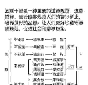 深度解析五德荦荦是什么意思？轻松掌握古文含义