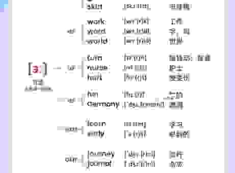 canteen的音标你真的会读吗？简单几步轻松掌握！