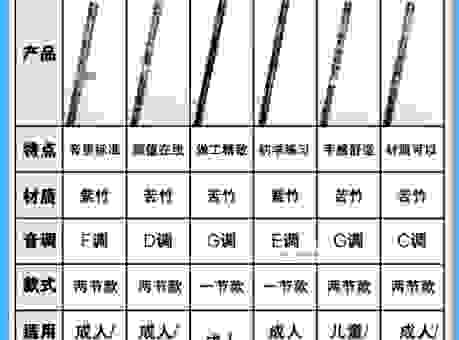 想知道口笛是什么意思吗？这种小乐器真的非常有趣