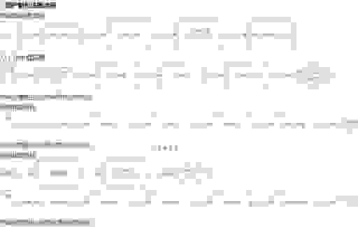 forma注册流程复杂不复杂 手把手教你快速入门