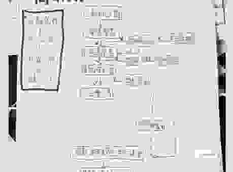 forma注册流程复杂不复杂 手把手教你快速入门