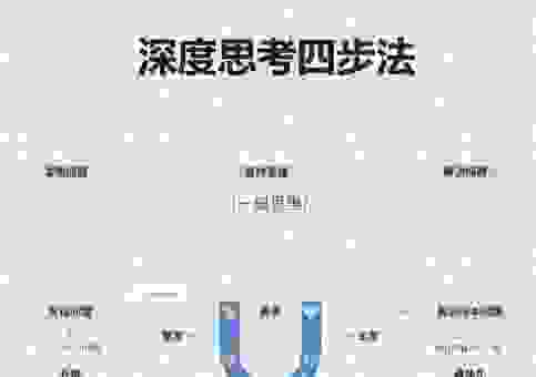 如何individually思考问题？掌握这三点让你更独立