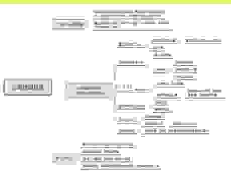 如何更好地generalize一个模型？掌握这几点让效果更稳定！