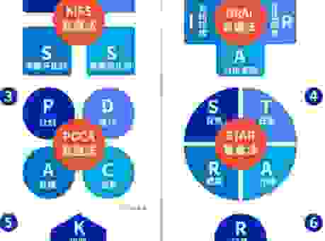 如何更好地generalize一个模型？掌握这几点让效果更稳定！