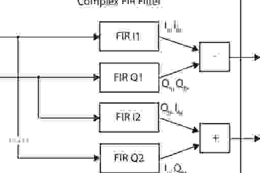 fir滤波器怎么设计？简单几步教你轻松搞定