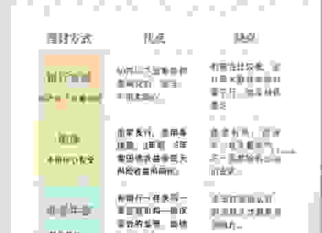 affluent人士的理财秘诀有哪些？普通人也能学到