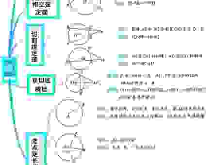 同心圆是什么意思？初学者也能快速掌握的定义和性质