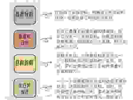 如何挑选优质sheabutter？看这几点轻松学会不踩坑