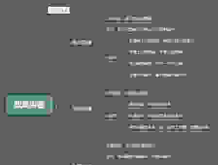 职场沟通必知：言之有据的意思和怎么用才对！