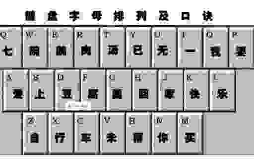 现款的拼音怎么输入？手机电脑打字技巧大揭秘