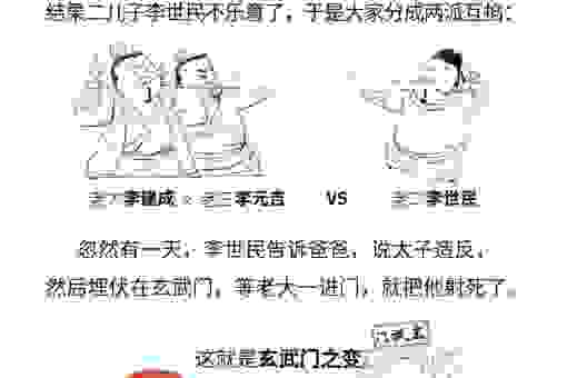 陈桥兵变是什么意思？一句话带你搞懂这段历史