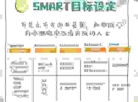hobbyist该如何培养一个新爱好？只需做好这几步