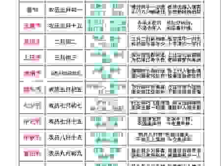 年初一晚上打一节日有什么讲究？2026年的这个节日别错过