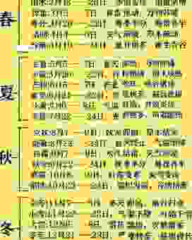 谁能告诉我站在图中打一节气到底指的是哪个时节