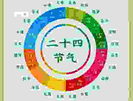 谁能告诉我站在图中打一节气到底指的是哪个时节