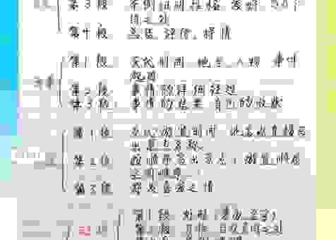 如何写好一篇实用文？从0开始学习写作秘诀公开