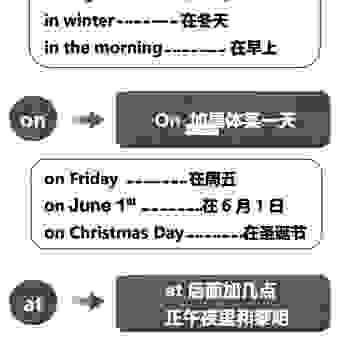 必打一时间用语的最新用法和流行趋势是什么