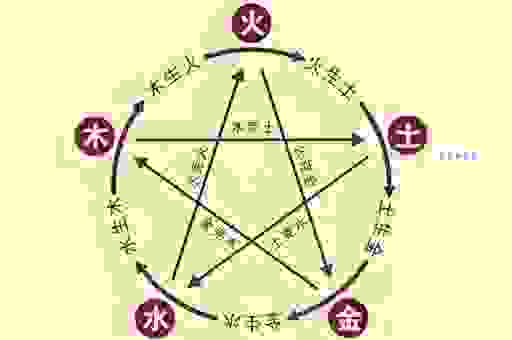关于金木水火打一字的小秘密，你知道多少内幕