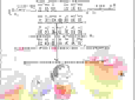 学习一下大河没水小河干打一字，这个民间字谜太有趣了