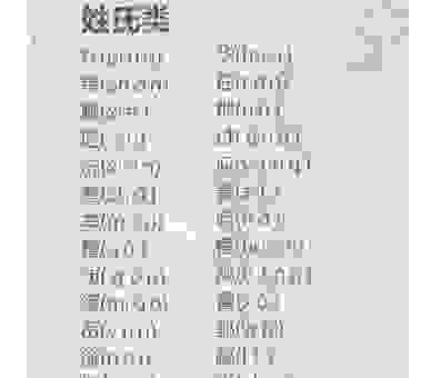 胥姓怎么读？揭秘这个姓氏的正确发音和起源！