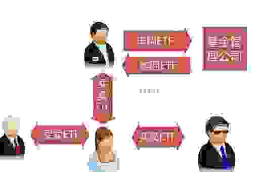 exchange账户是什么？全面解析带你了解！