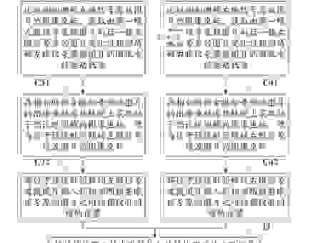 什么是数字信号？数字信号的处理和传输方式！