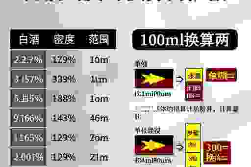 100毫升等于多少克？用这个公式一算就知道！