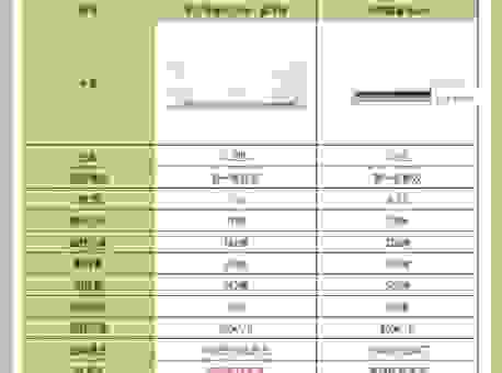一匹二匹三匹空调啥意思？别再为功率纠结了！