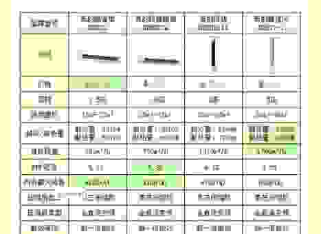 一匹二匹三匹空调啥意思？别再为功率纠结了！