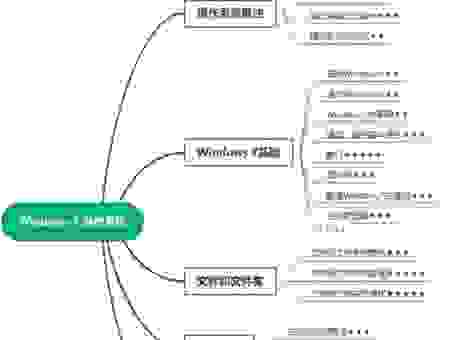 如何进入dos系统？简单方法教你轻松操作！